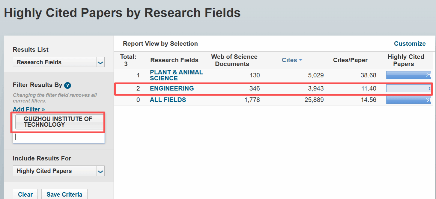 BV伟德官方网站工程学学科跻身ESI全球前1% 学科建设再添成果